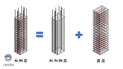 角柱有哪些|框架结构中，角柱和一般中柱有什么区别呢 ...